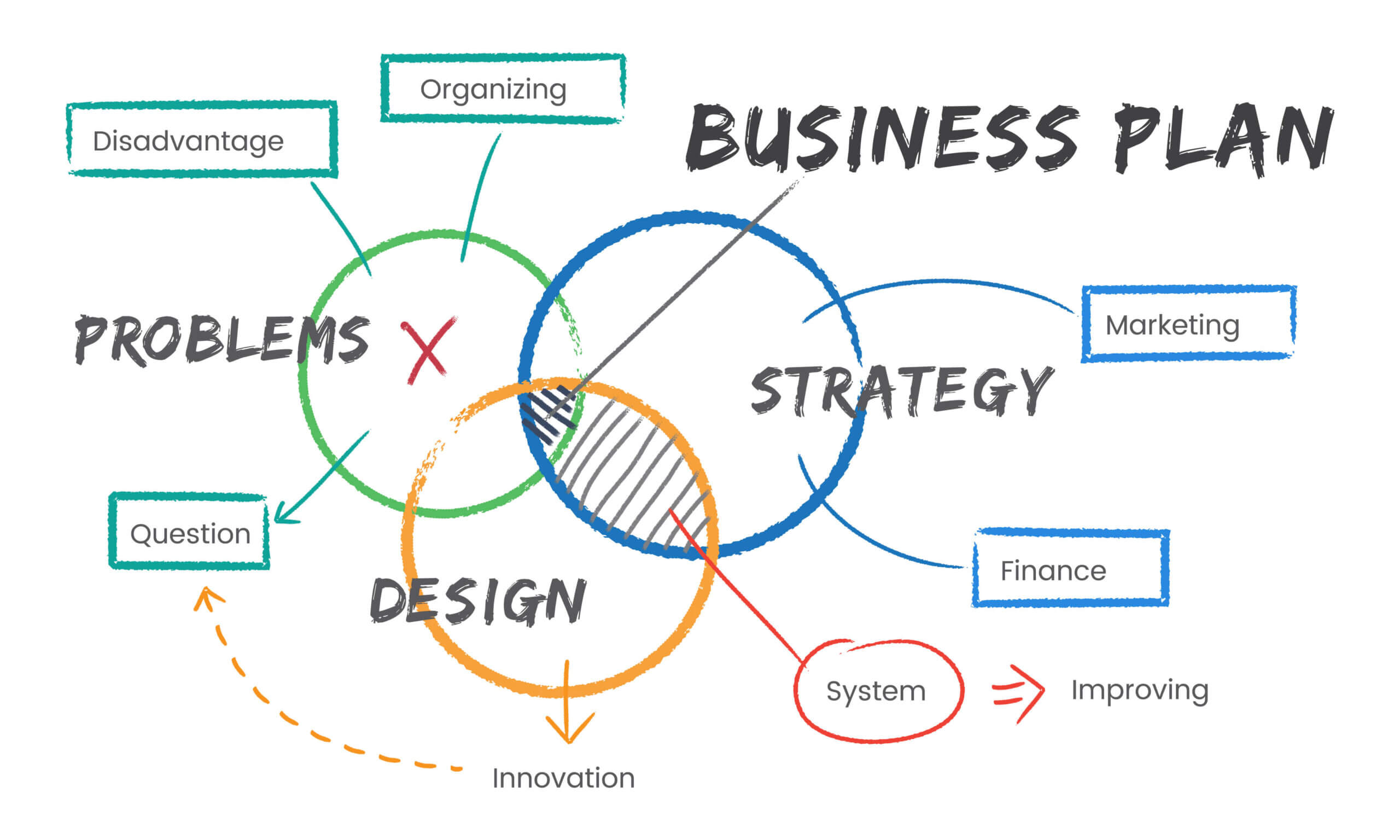Business plan concept outline