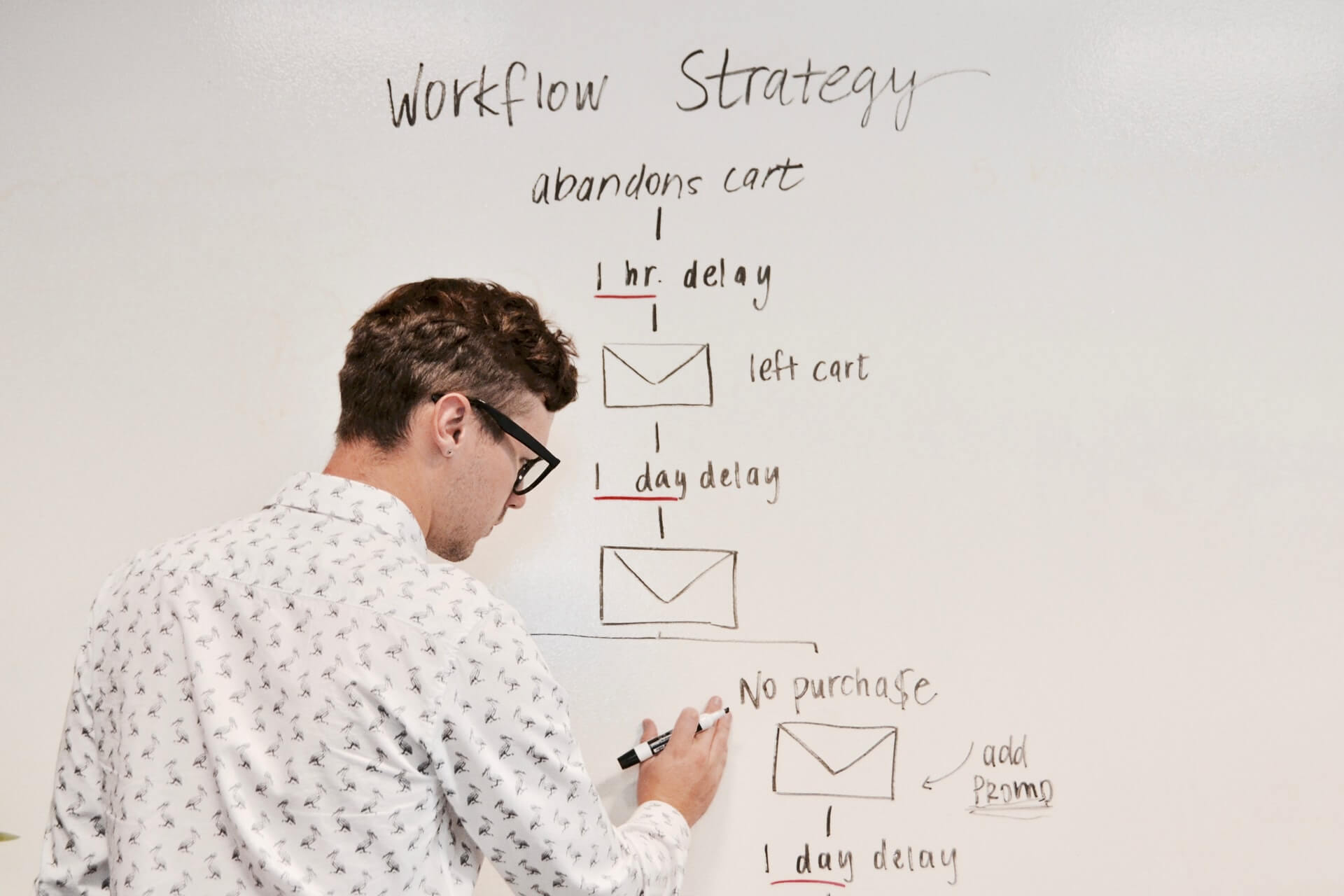 Person writing a workflow strategy on a whiteboard