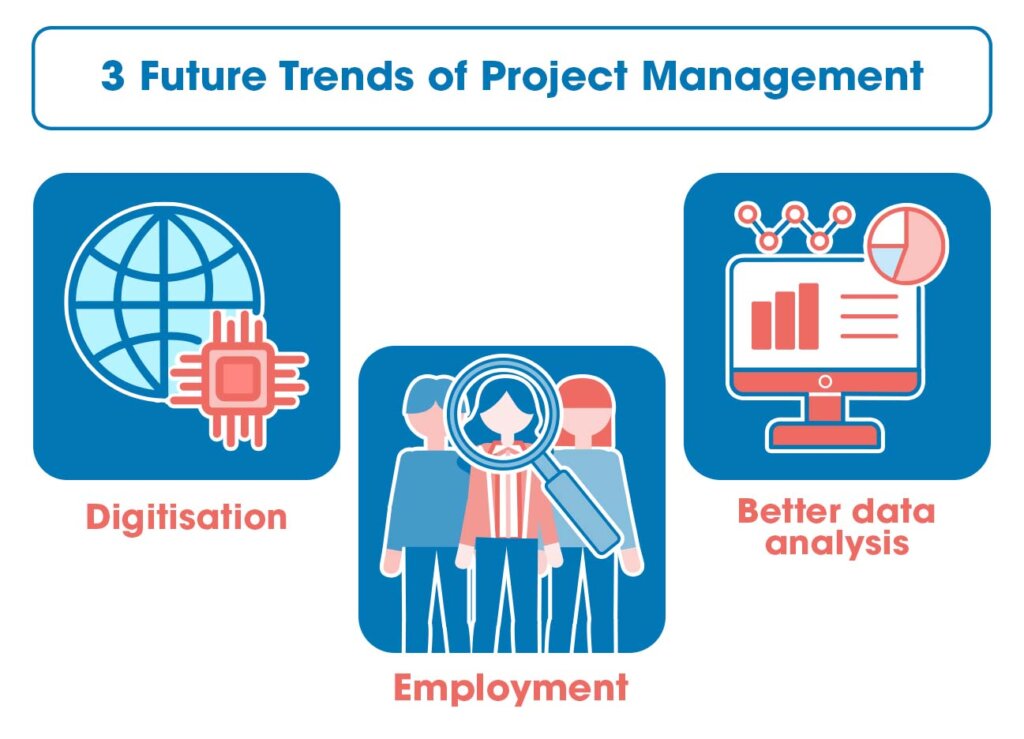 3 future trends of project management