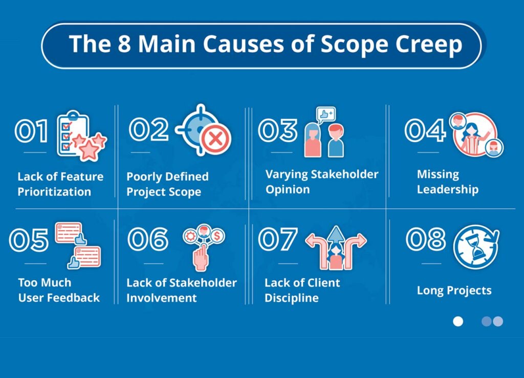 7 Steps to Deal With Scope Creep (What is Scope Creep and How Can You Avoid  It?)