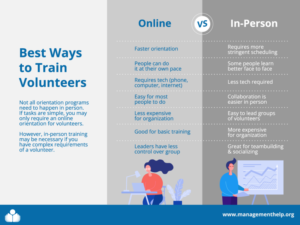 Best ways to train volunteers