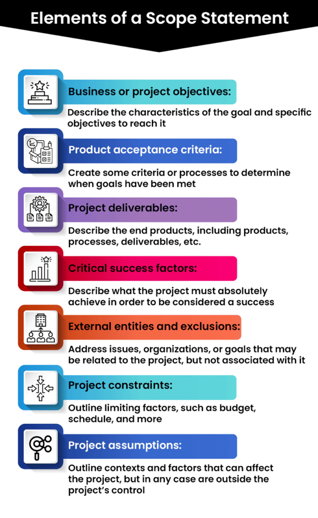 Elements of a scope statement