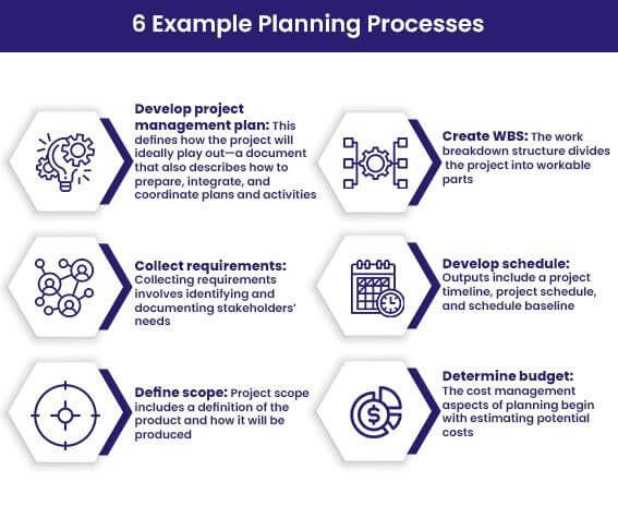 6 examples of project planning processes