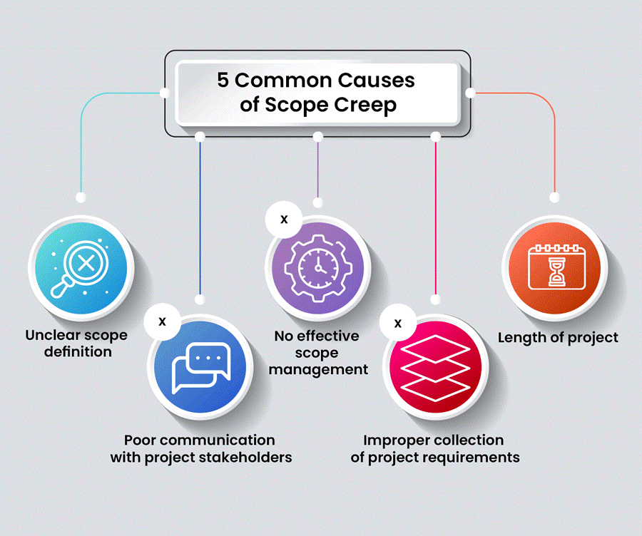 What Is Scope Creep in Project Management? And How To Avoid It