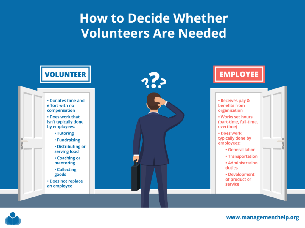 Staffing analysis - deciding whether you need volunteers