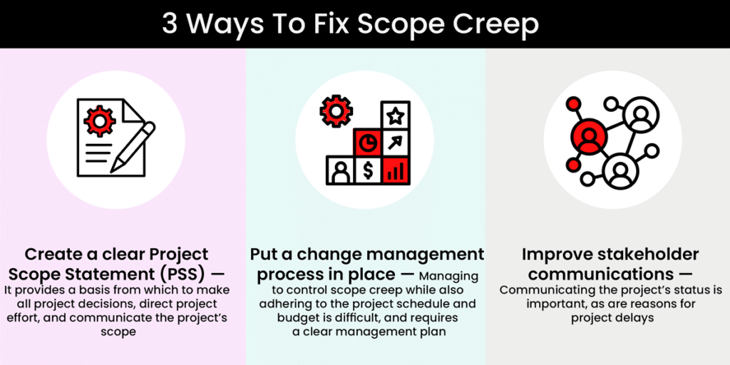 What Is Scope Creep in Project Management And How To Avoid It