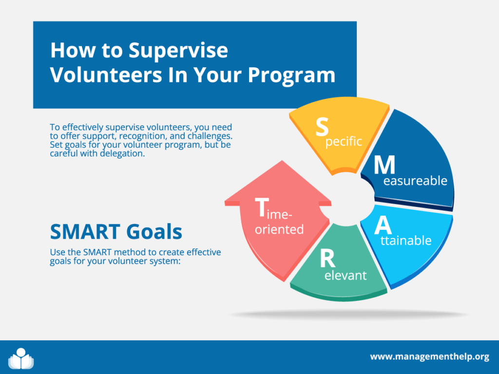 How to supervise volunteers in your program