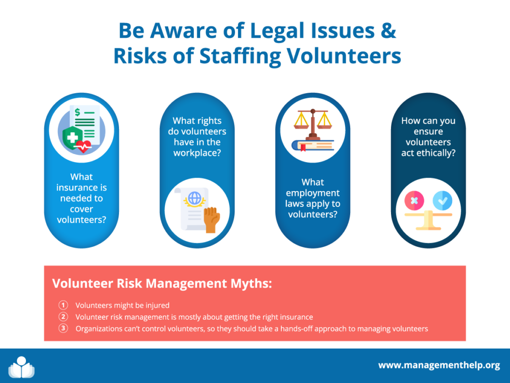 Developing & Managing Volunteer Programs legal risks and considerations