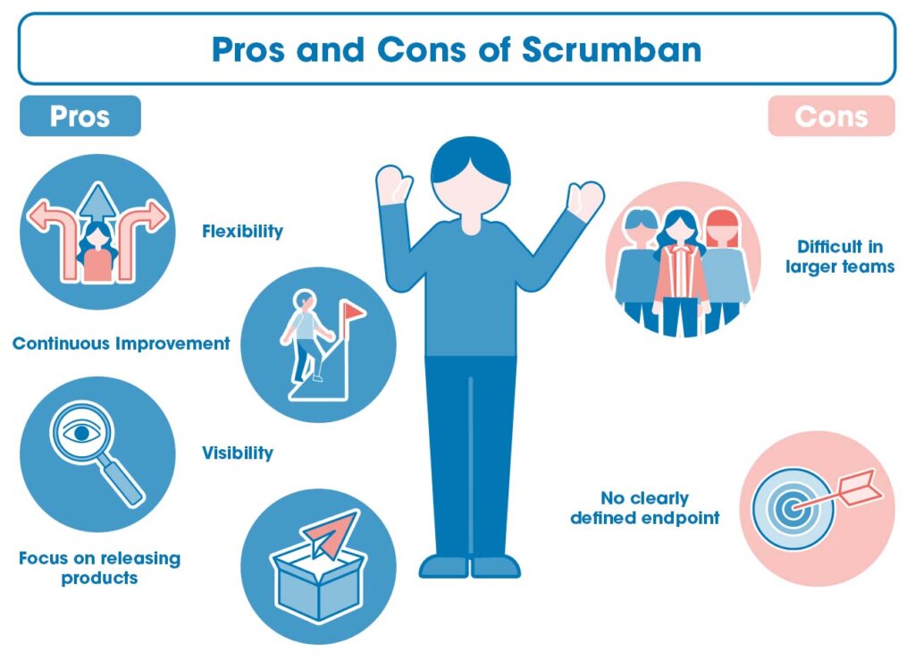 Pros and cons of scrumban