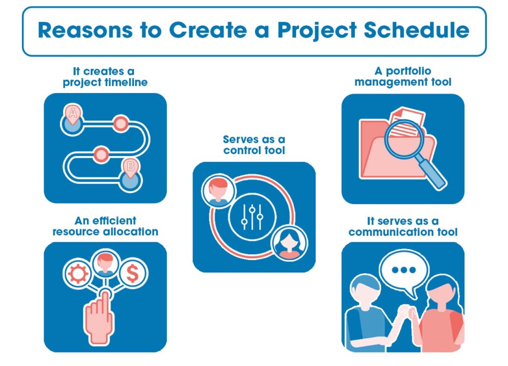 Why you should create a project schedule
