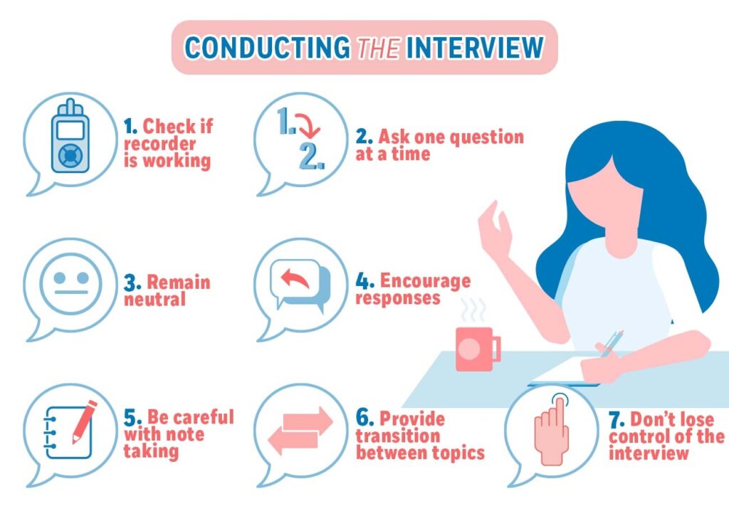 How to conduct an interview