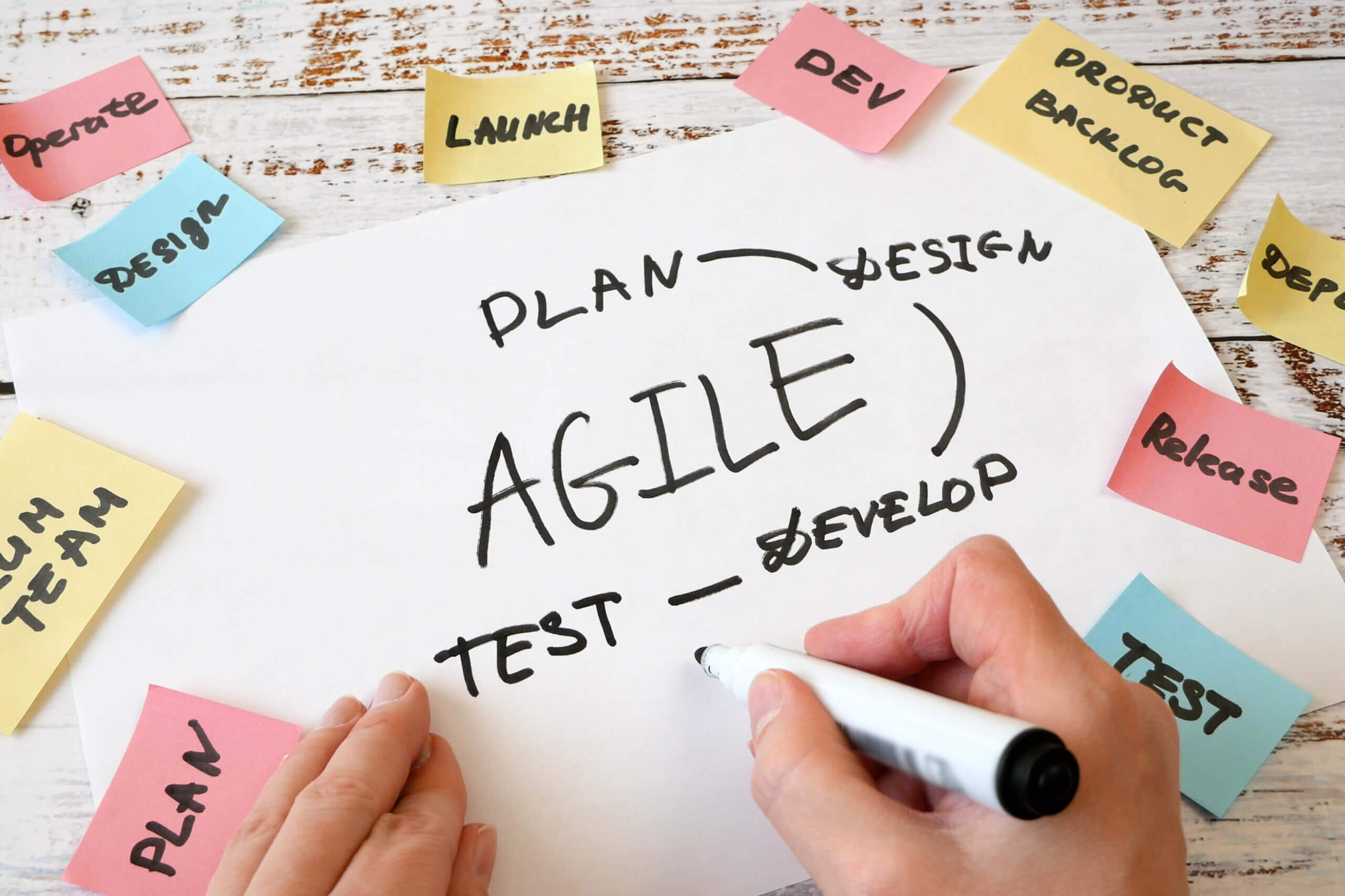 What Are Agile Methodologies? Agile Methods Explained