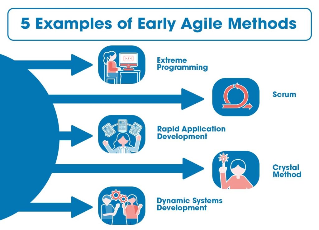 definition of agile project management methodology