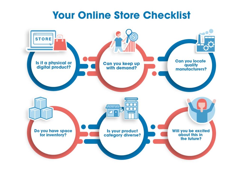 How to Sell Online: Finding Products for Your Ecommerce Store