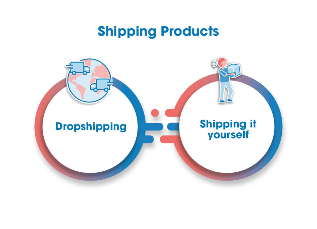 2 ways to ship products