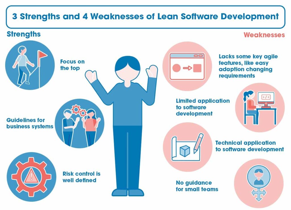 strengths and weaknesses of lean software development