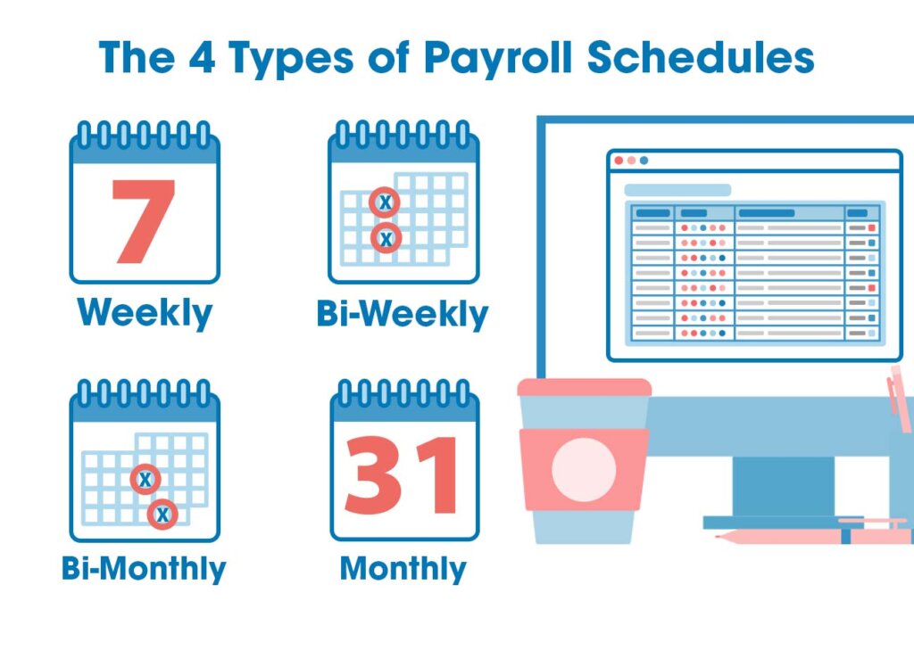 The 4 Types of Payroll Schedules for Businesses