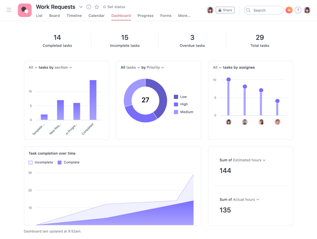 Asana управление проектами обзор