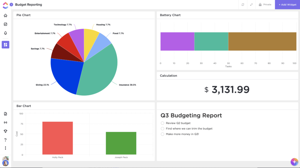 Screenshot of Budget Reporting page in ClickUp