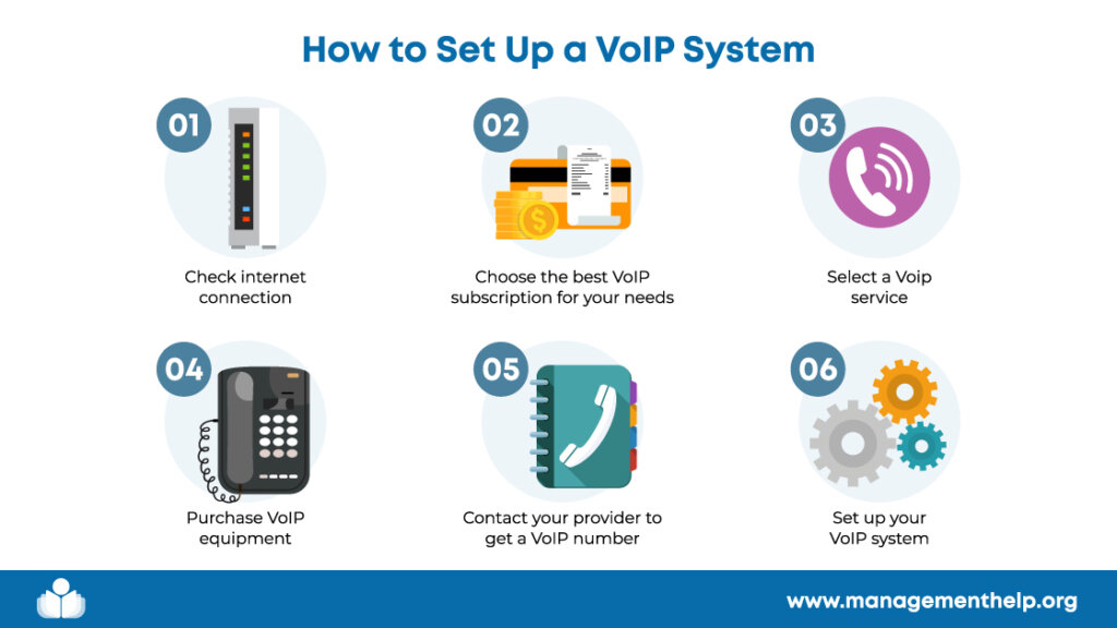 Step-by-step guide on how to set up a voip caller system