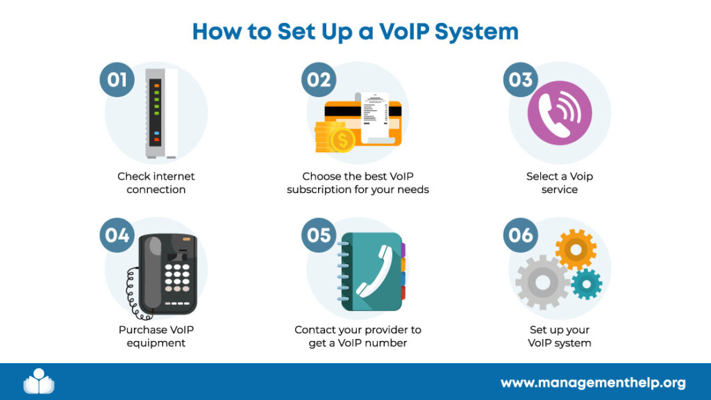 What Is a VoIP Number & How Does It Work?