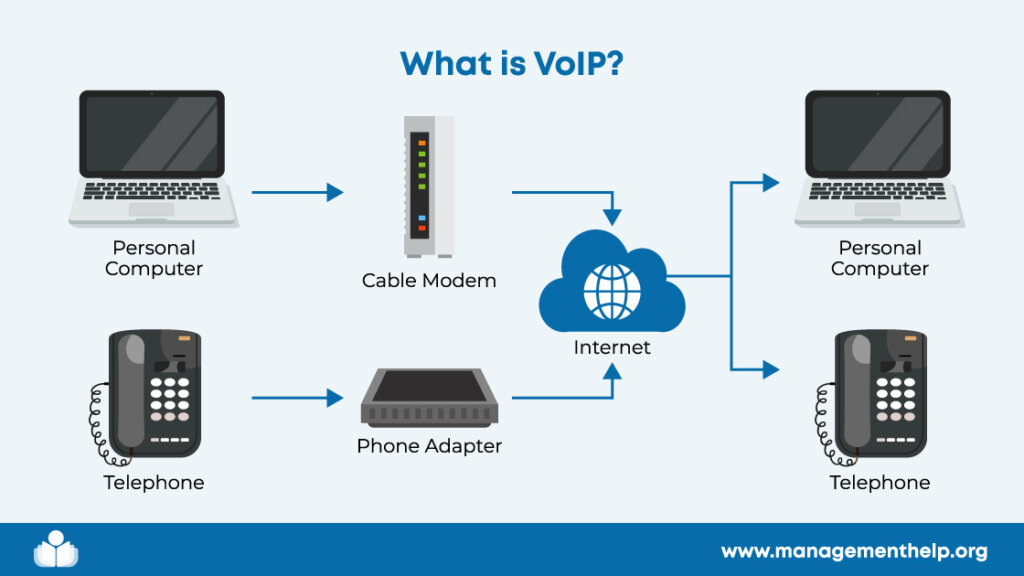 What is a VoIP caller illustration