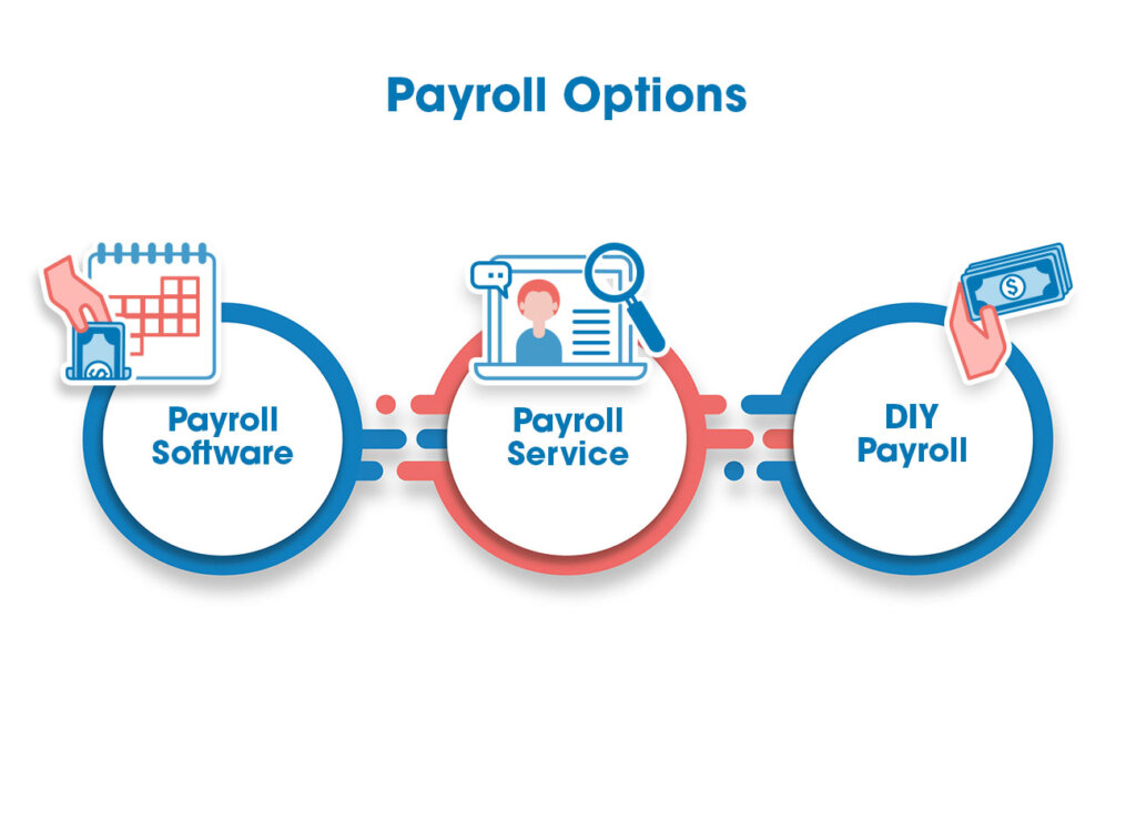 Different ways you can do payroll