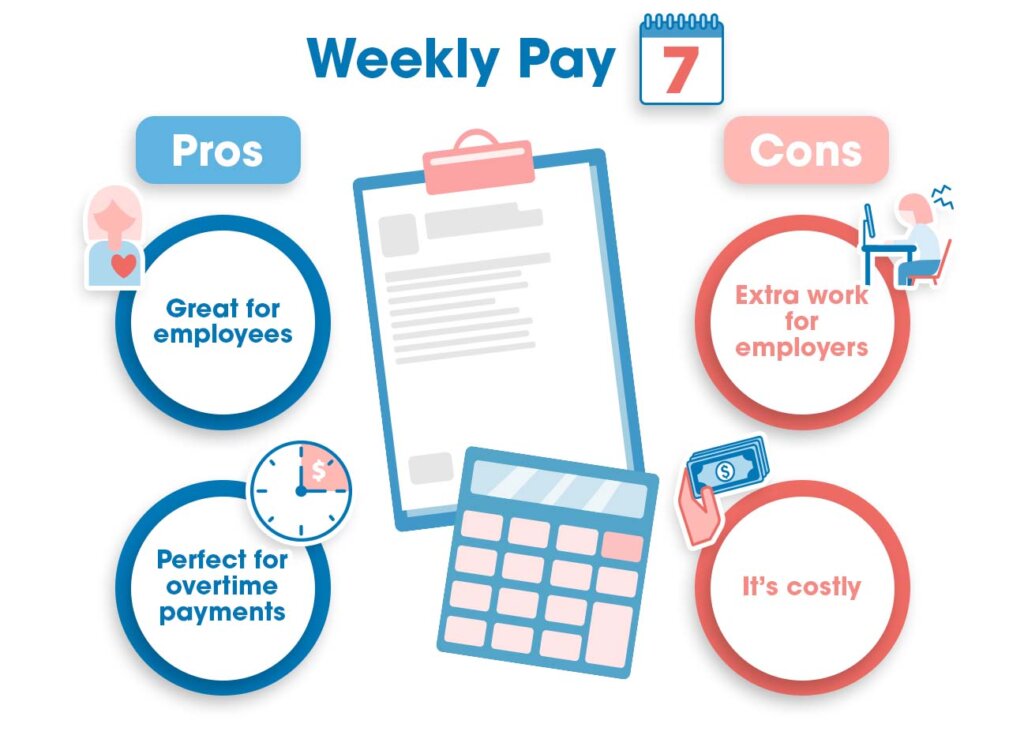 The 4 Types of Payroll Schedules for Businesses