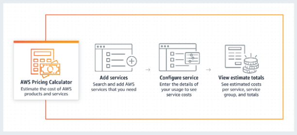 Screenshot of AWS pricing calculator