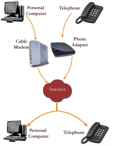 Illustration on how a VoIP phone number works