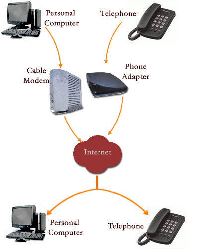 Voip call deals