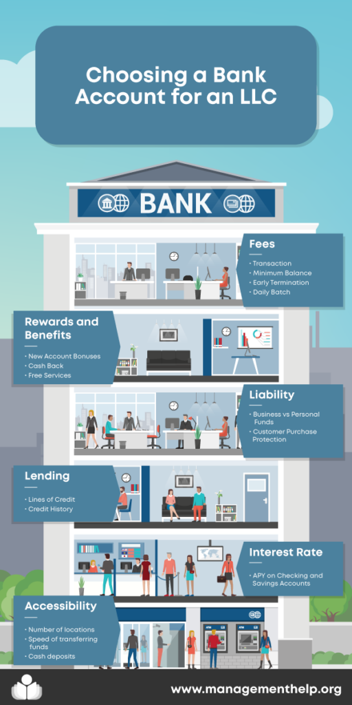 How to Choose a Business Bank Account for an LLC infographic
