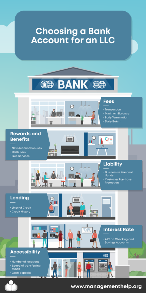 10 Best Business Bank Accounts for LLCs of April 2024