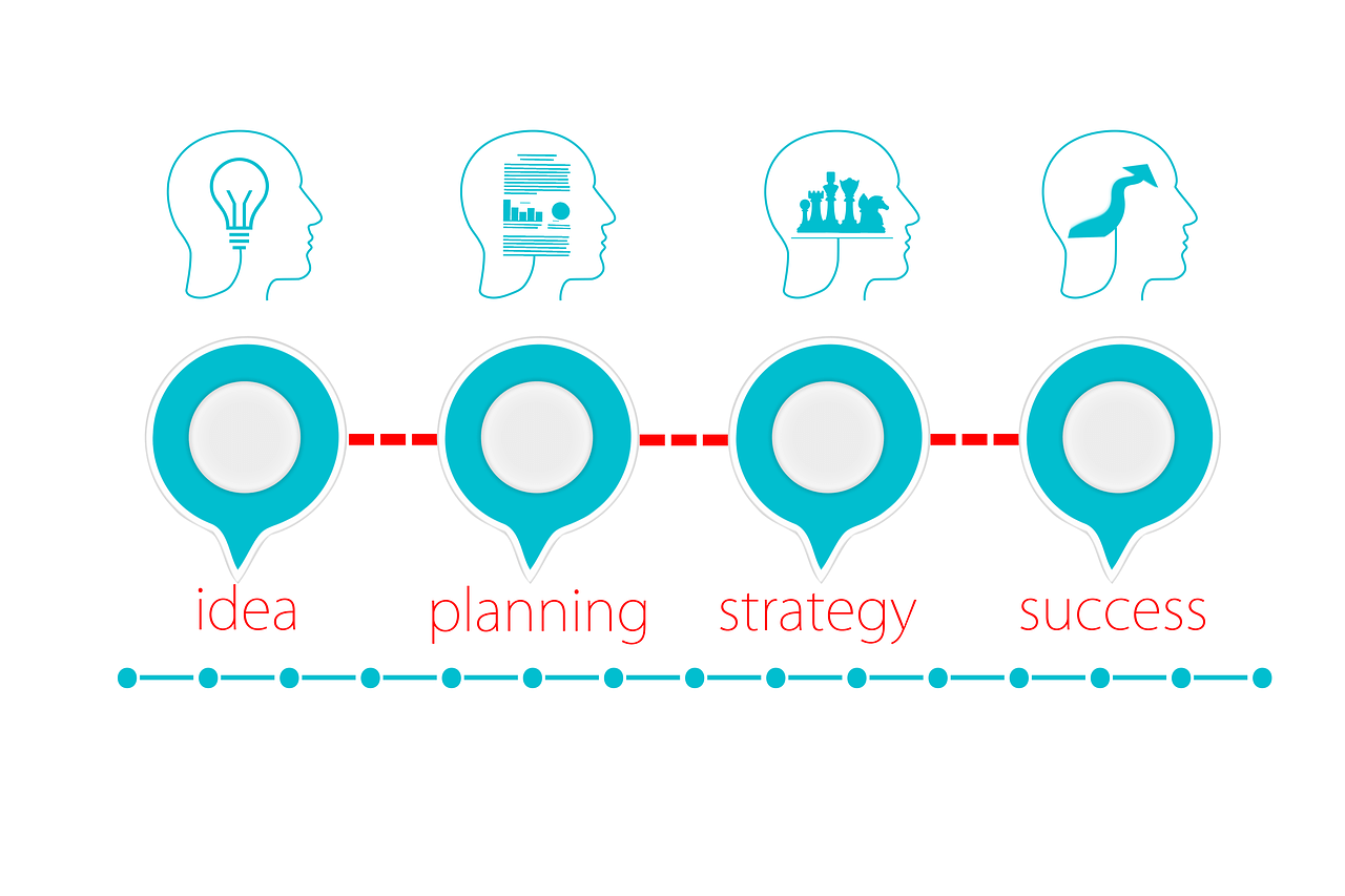 Illustration showing the stages of success