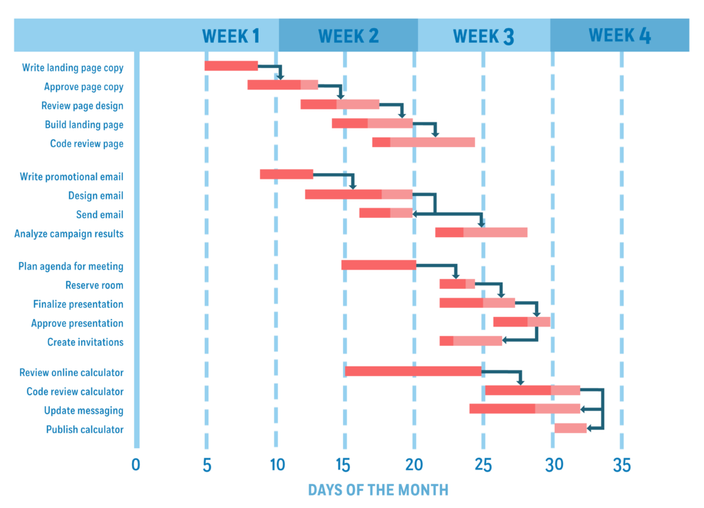 construction bar chart template