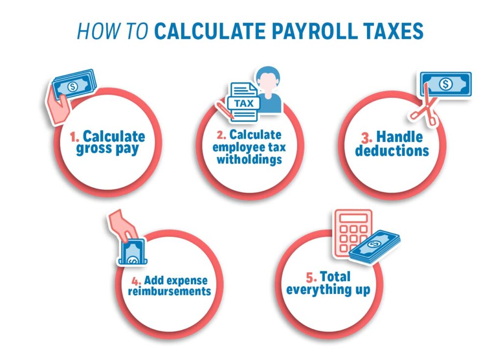 How to calculate payroll taxes in 5 steps