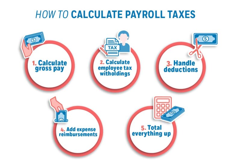 How to Calculate Payroll Taxes in 5 Steps