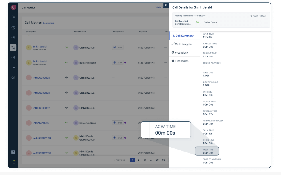 Screenshot of Freshcaller call metrics and call details page