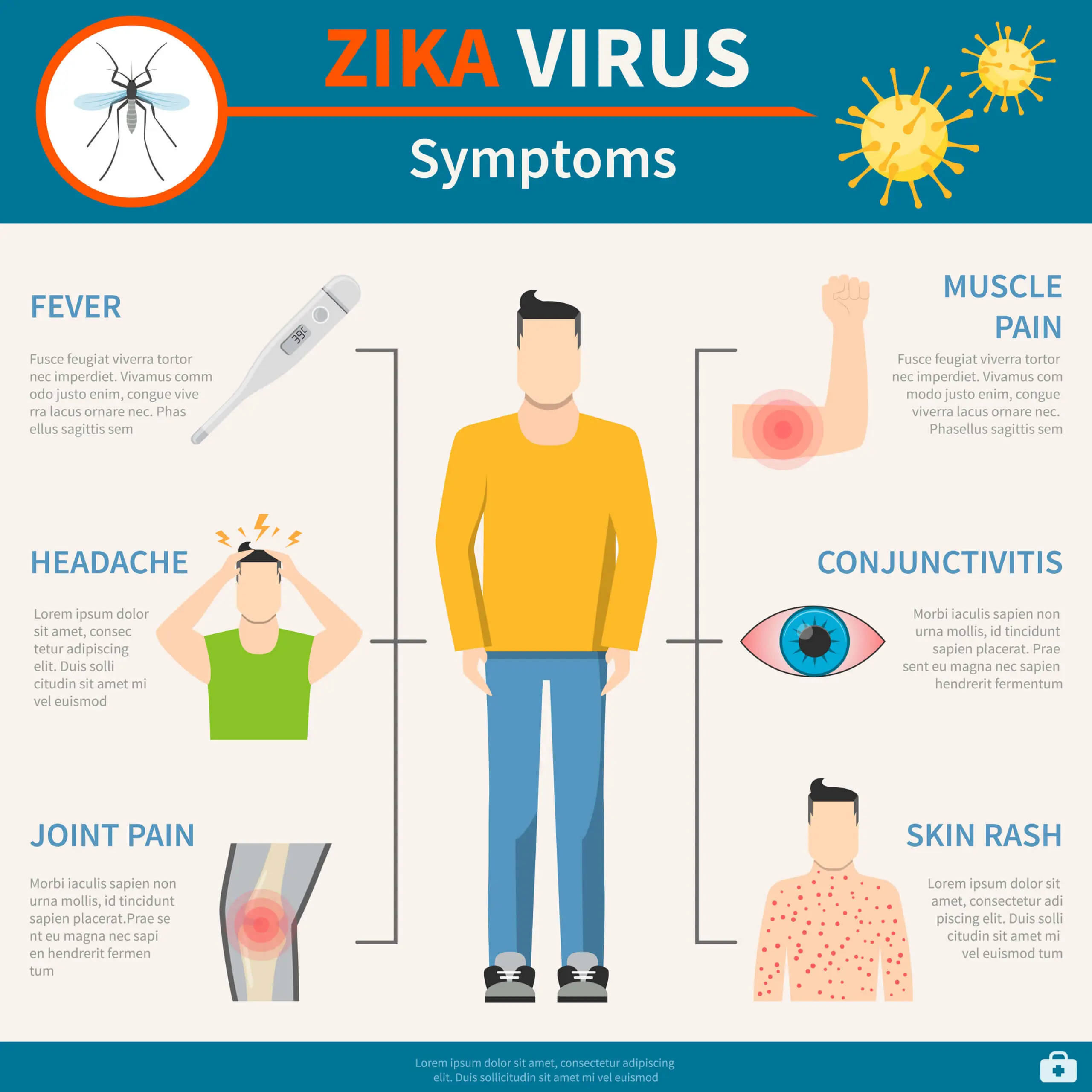 ZIKA-virus-symptoms