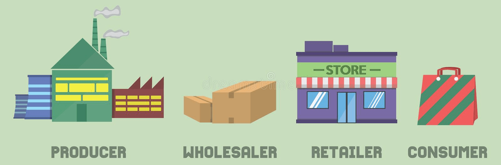 How to Find Wholesale Distributors in 5 Steps