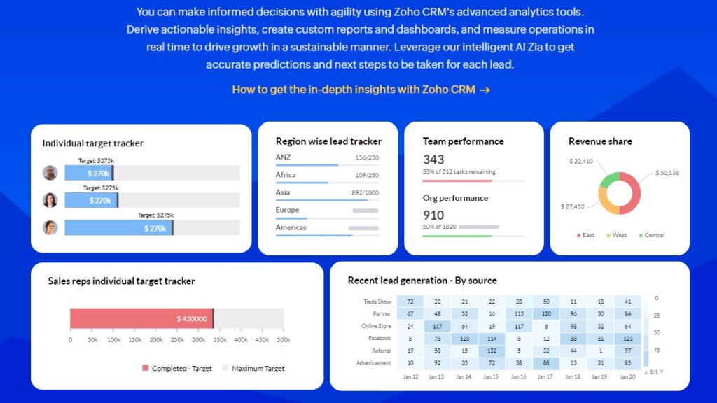 Screenshot of Zoho CRM analytical tools