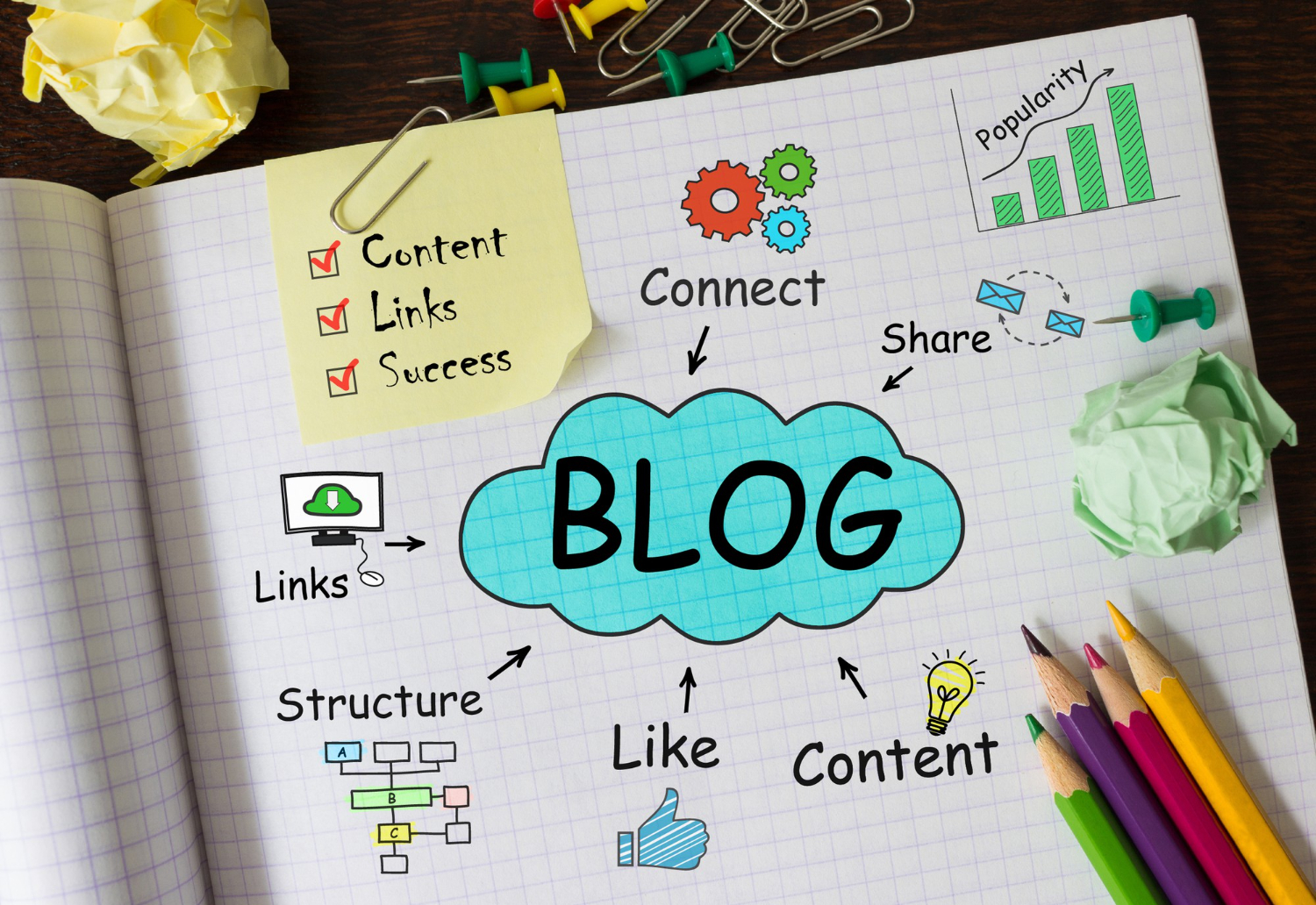 The 21 Best Marketing Blogs Every Marketer Must Read