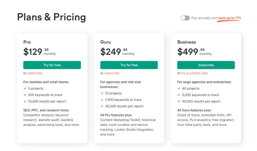 Semrush pricing